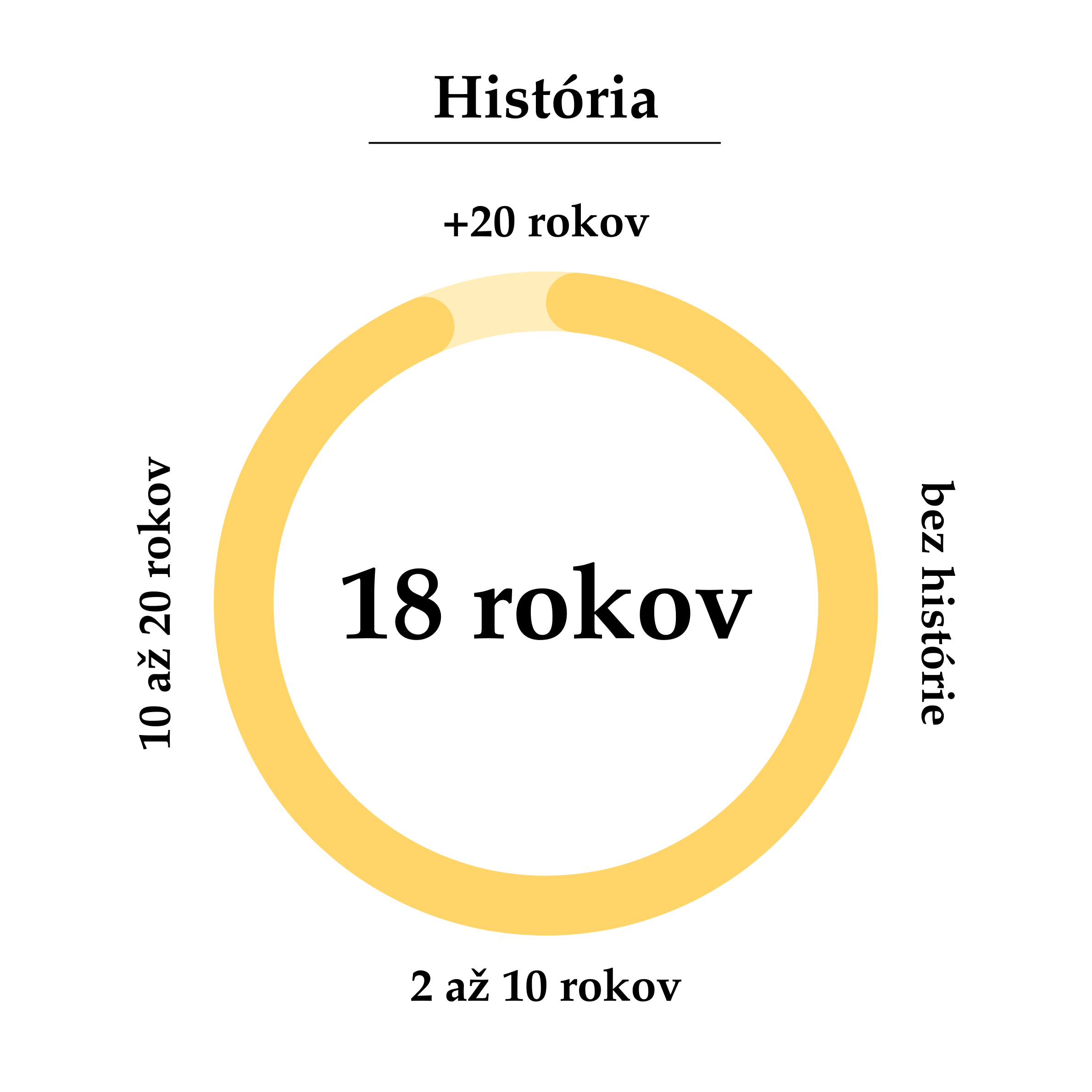 História-text