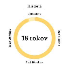 História-text