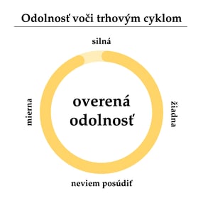 Odolnosť voči trhovým cyklom-text