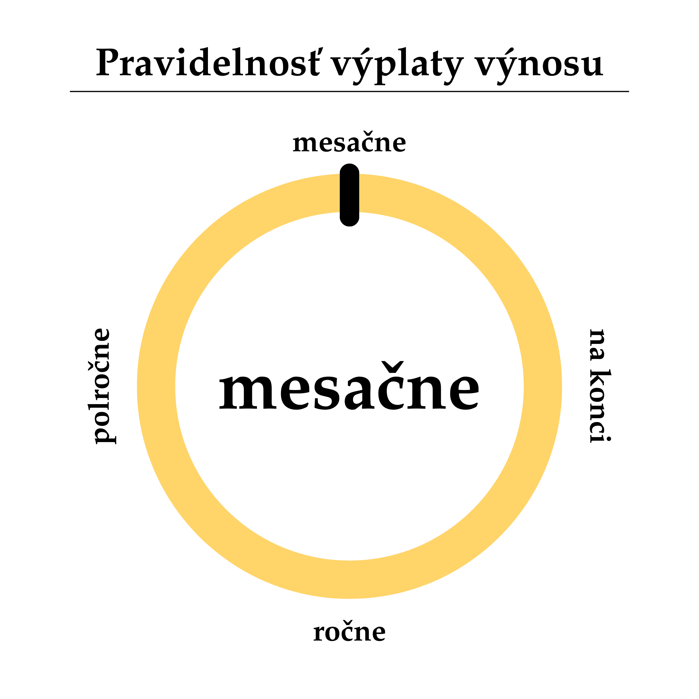 Pravidelnosť výplaty výnosu-text