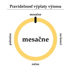 Pravidelnosť výplaty výnosu-text