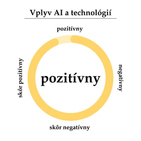 Vplyv AI a technológií-text