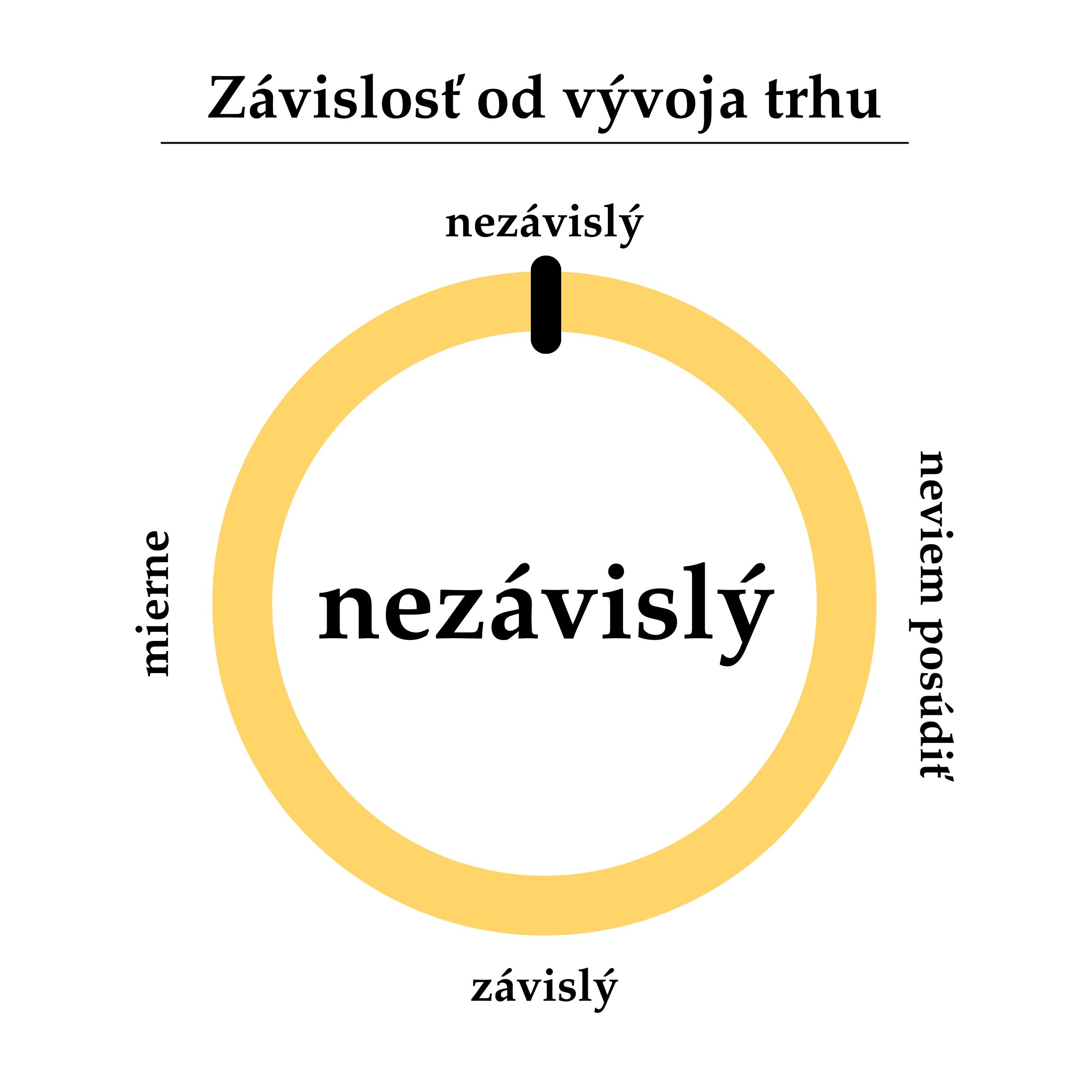 Závislosť na domácom trhu-text