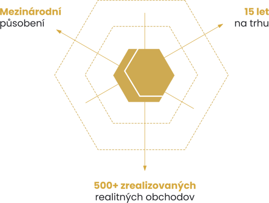 bp-group-o-nas-cz